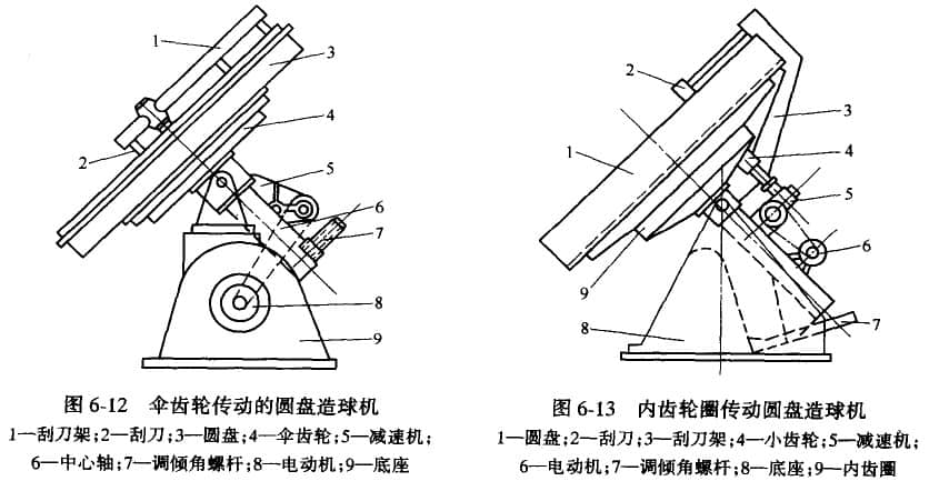 圓盤造球機(jī)