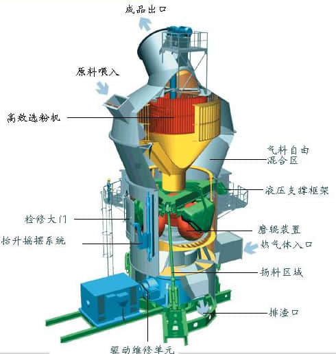 立磨機(jī)