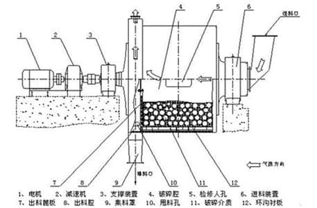 陶瓷磨機結構圖