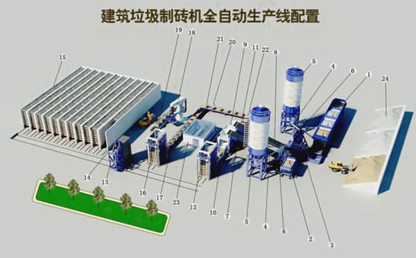 建筑垃圾制磚