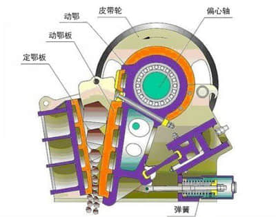 破裂機