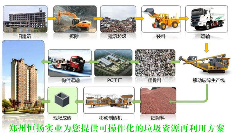 建筑垃圾混凝土再生骨料