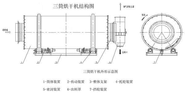 三筒三筒烘干機原理結(jié)構(gòu)機