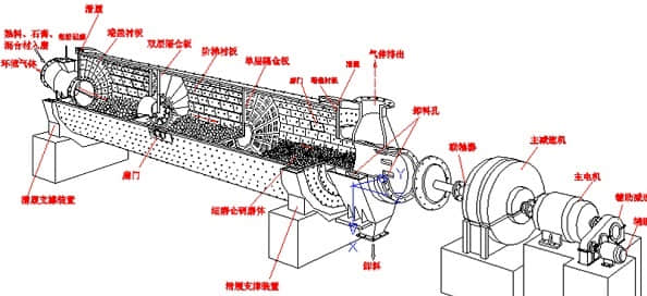 水泥磨機(jī)結(jié)構(gòu)