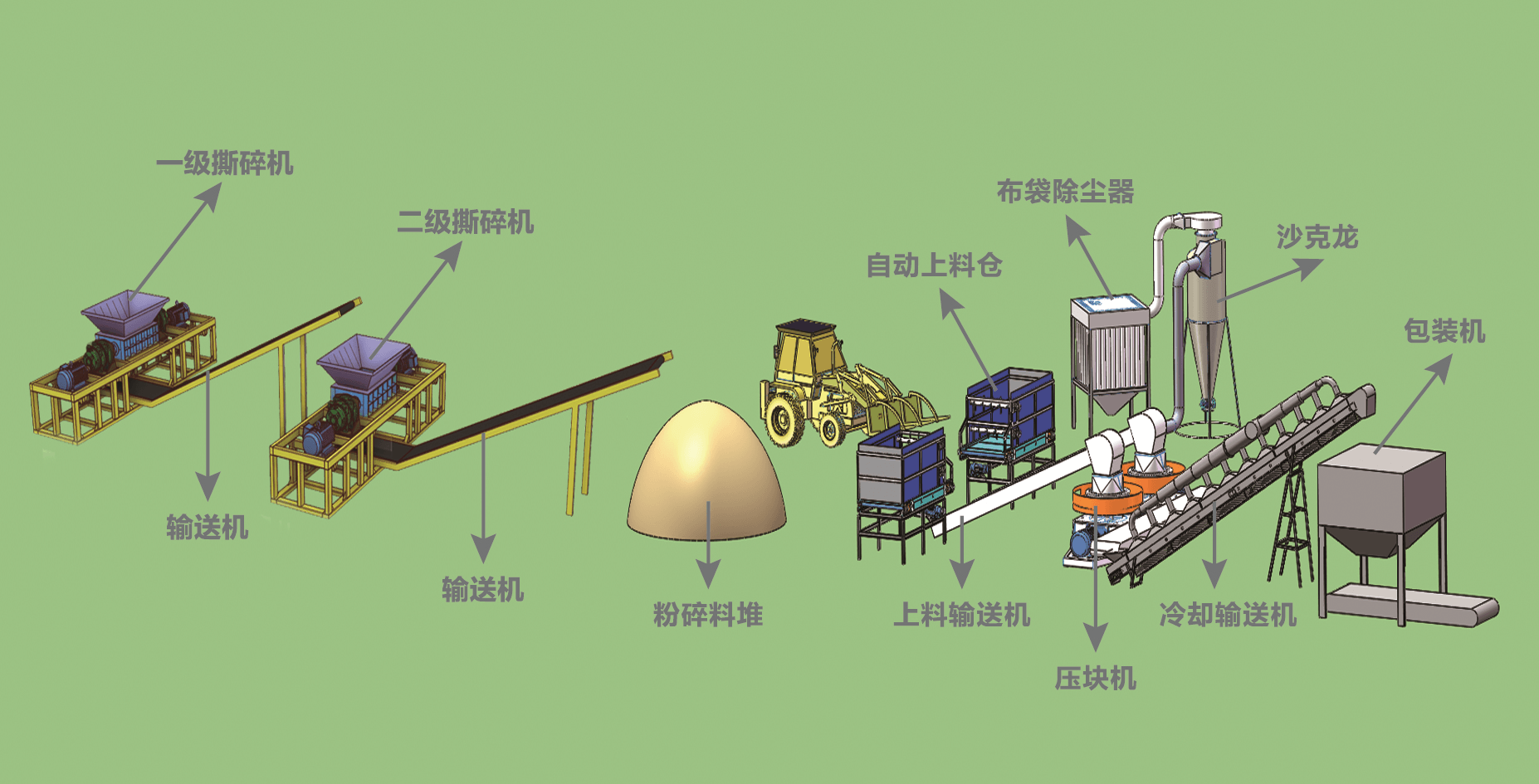 工業(yè)固廢壓塊機工藝流程