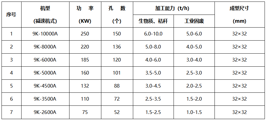 工業(yè)固廢壓塊機技術(shù)參數(shù)