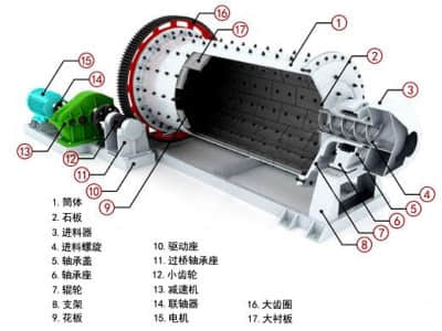 節(jié)能球磨機結(jié)構(gòu)構(gòu)造示意圖