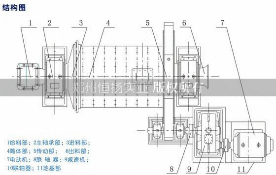 節(jié)能球磨機