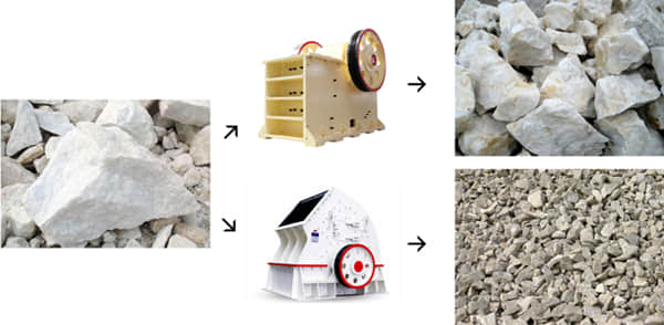 顎破機和重錘破的石料區(qū)別